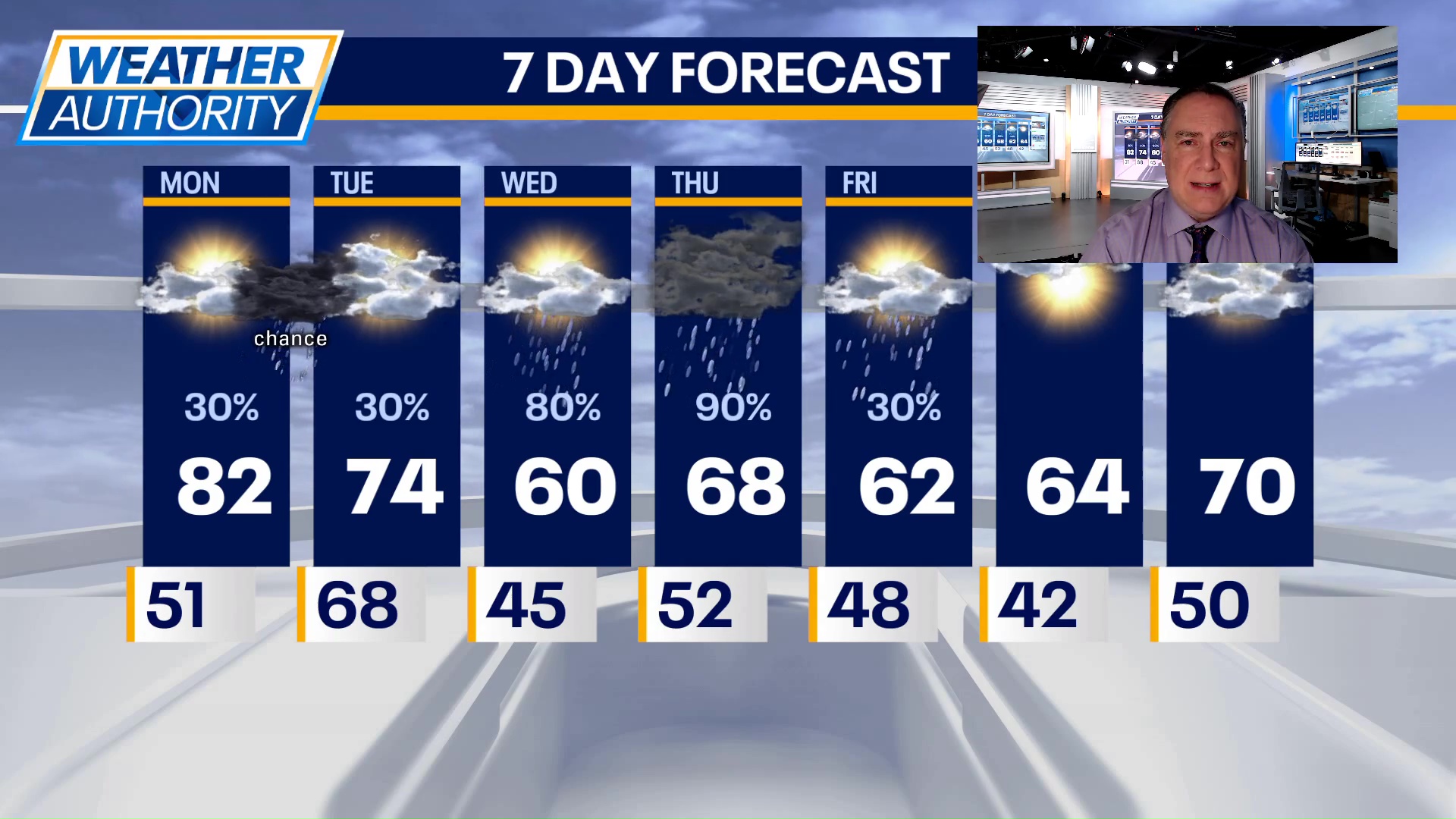 Chicago weather: Monday morning forecast