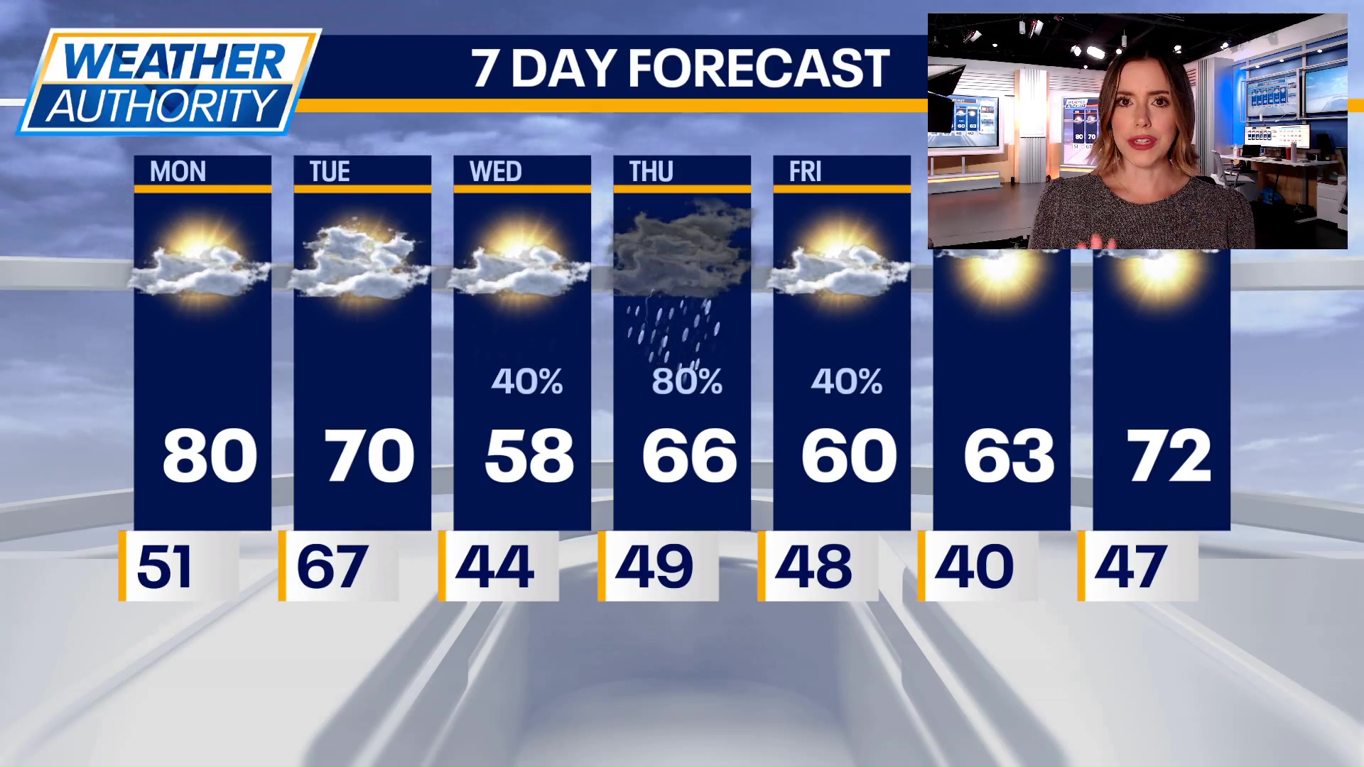 Chicago weather: Monday afternoon forecast