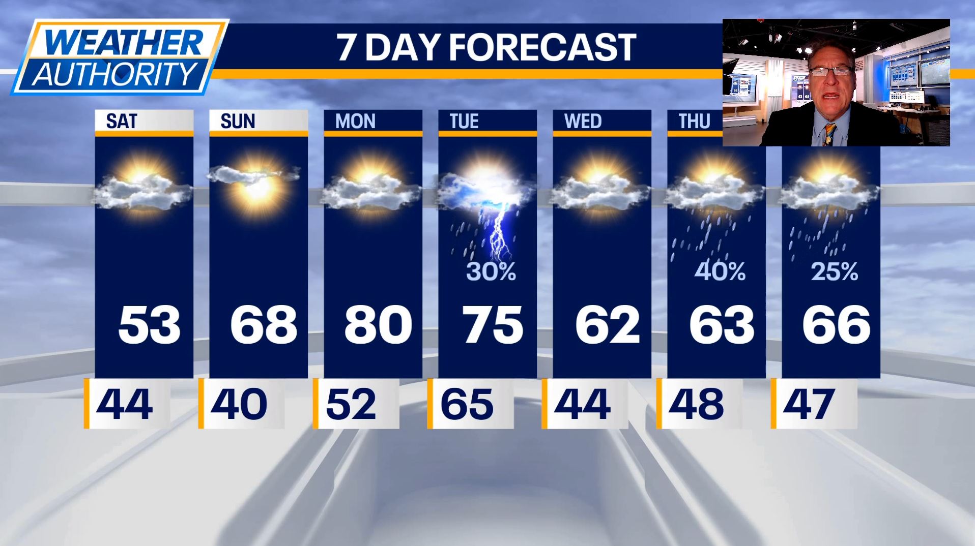 Chicago Weather: Sunshine, cooler temps, but then a warm-up with some rain on the way