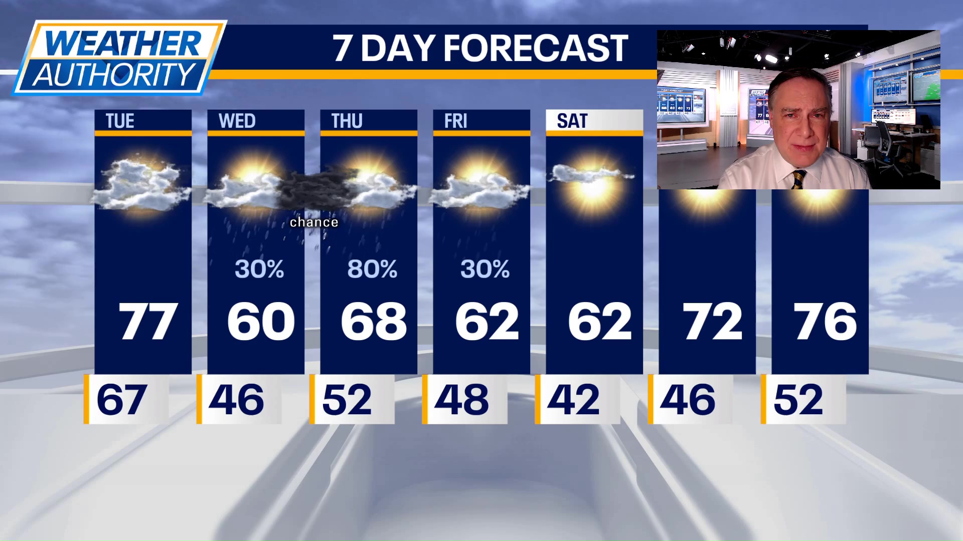 Chicago weather: Tuesday morning forecast