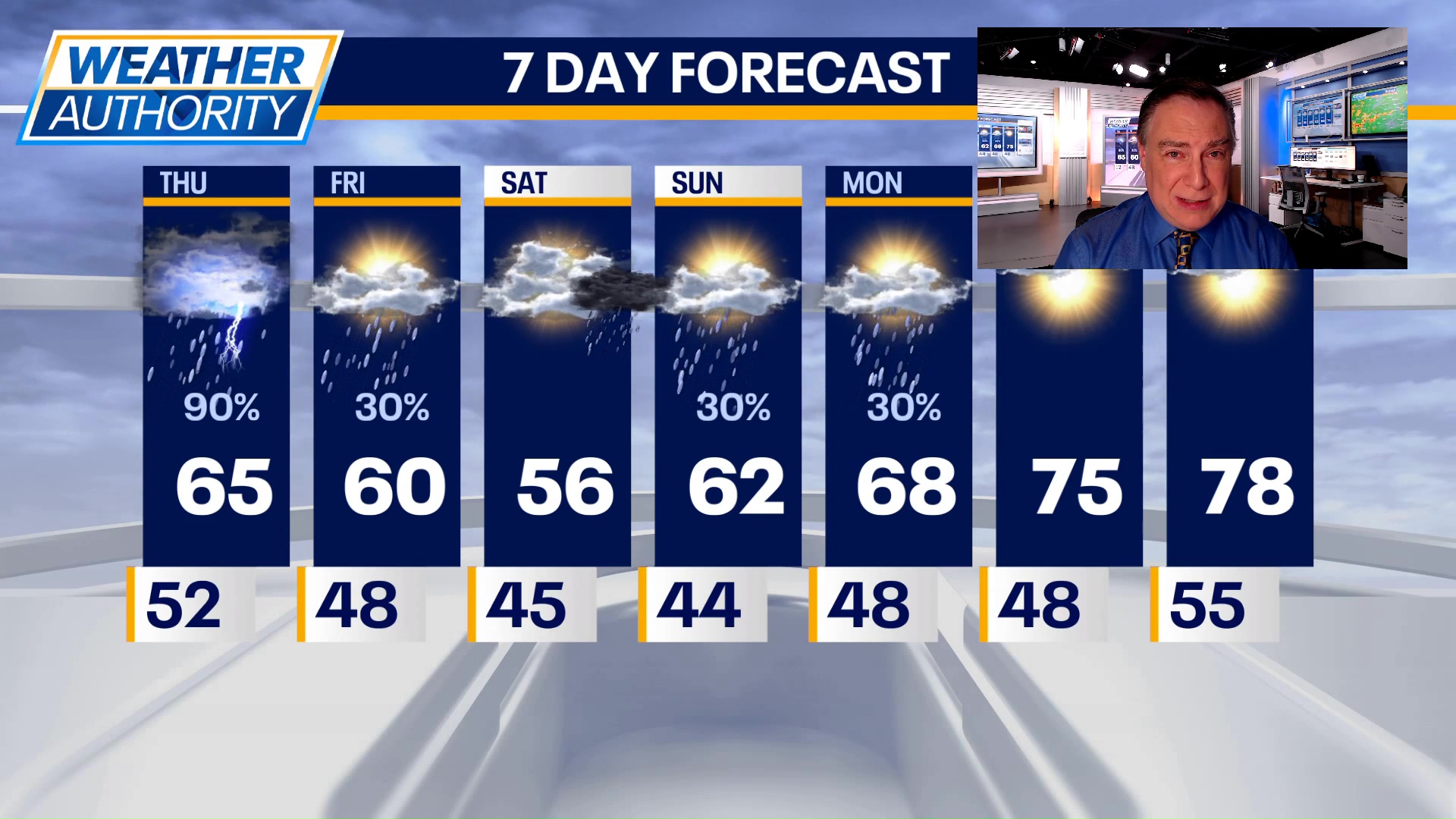 Chicago weather: Thursday morning forecast