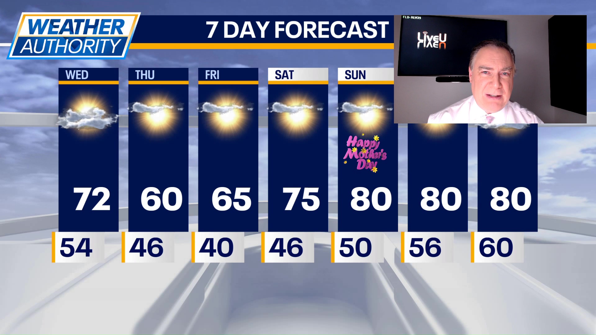 Chicago weather: Wednesday morning forecast