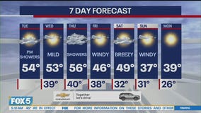 NYC weather forecast