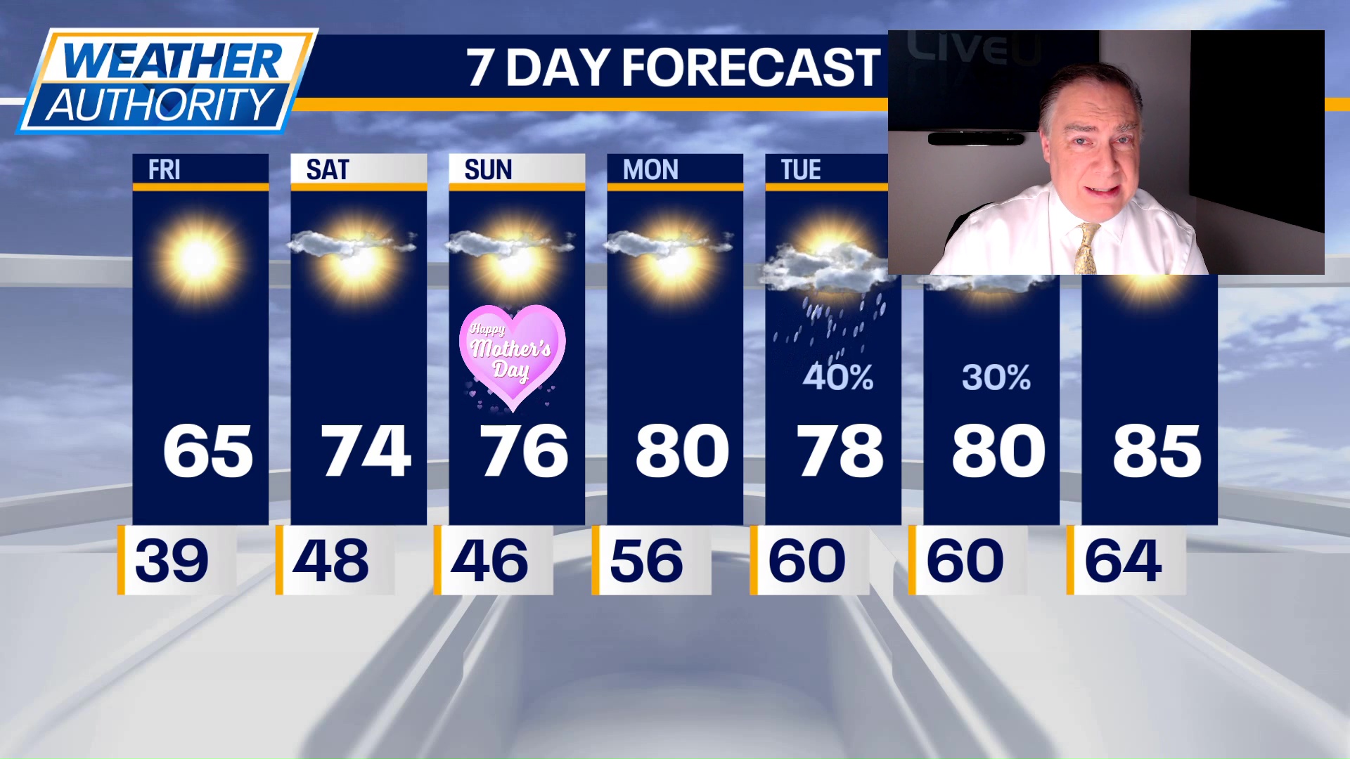 Chicago weather: Friday morning forecast