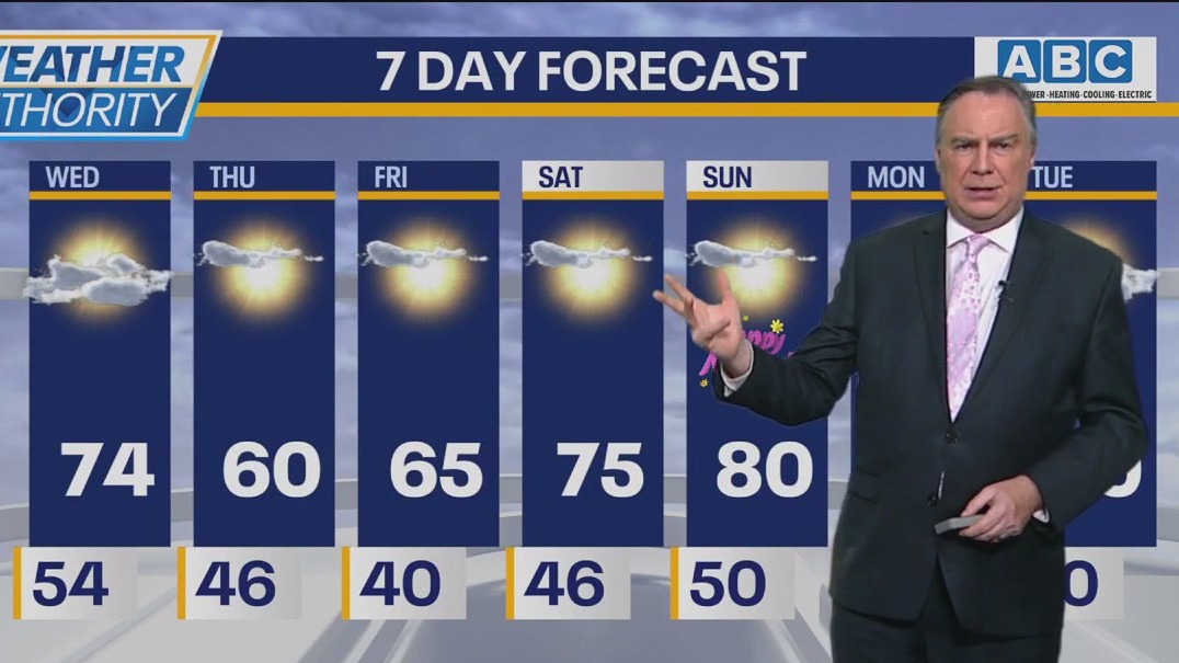 Chicago weather: Wednesday afternoon forecast