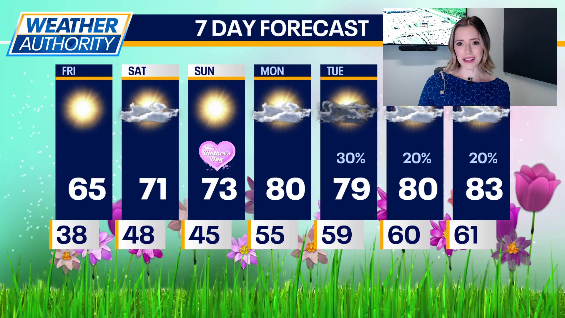 Chicago weather: Friday afternoon forecast