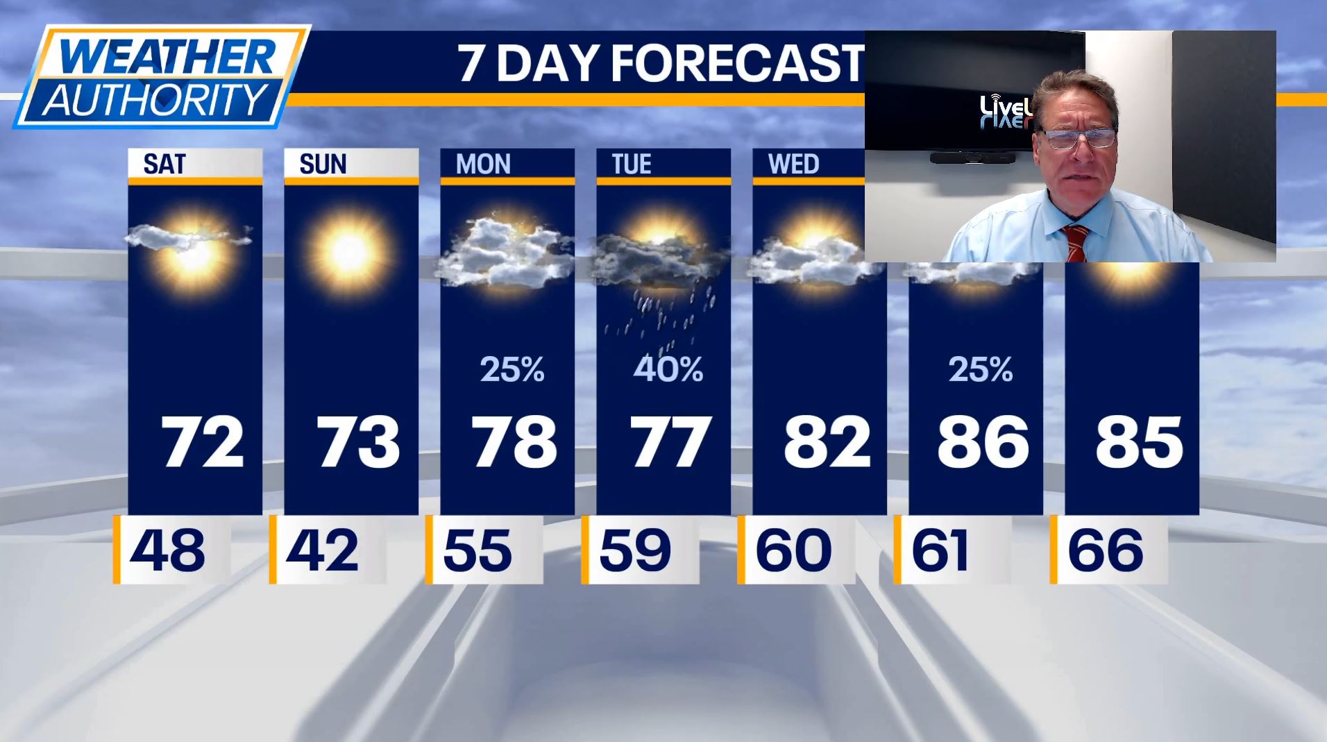 Chicago Weather: Warm Saturday leads to dramatic drop in temps