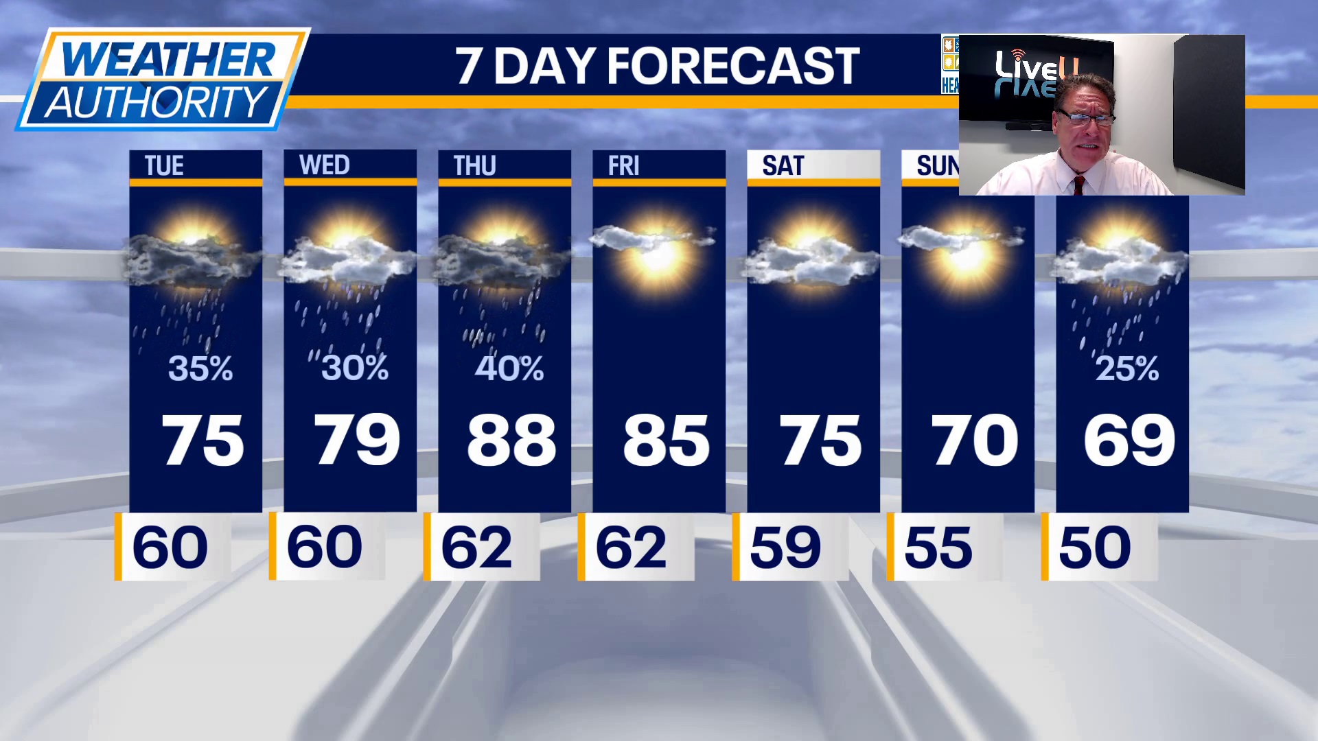 Chicago weather: Your forecast for the week