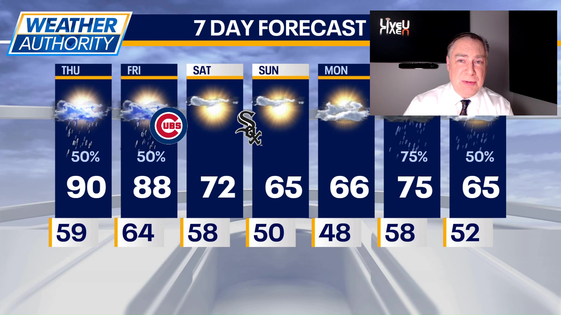 Chicago weather: Thursday morning forecast