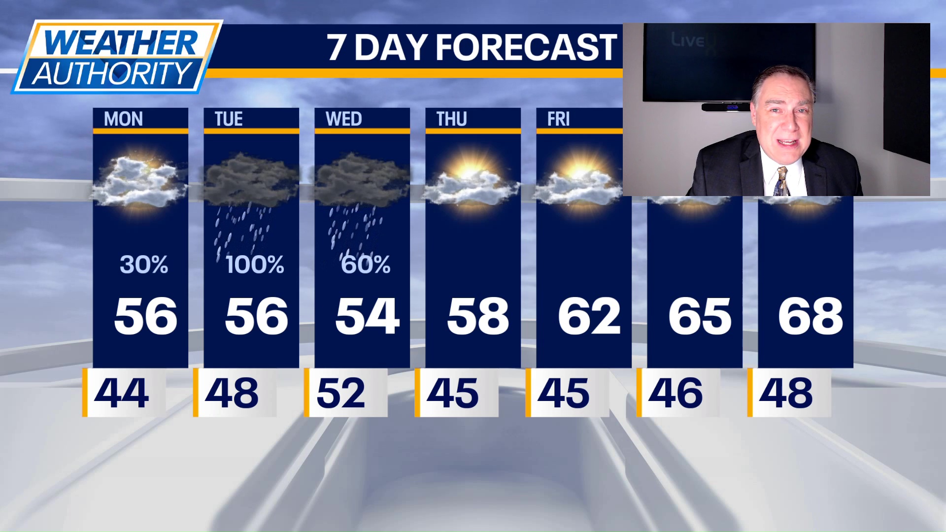 Chicago weather: Monday morning forecast