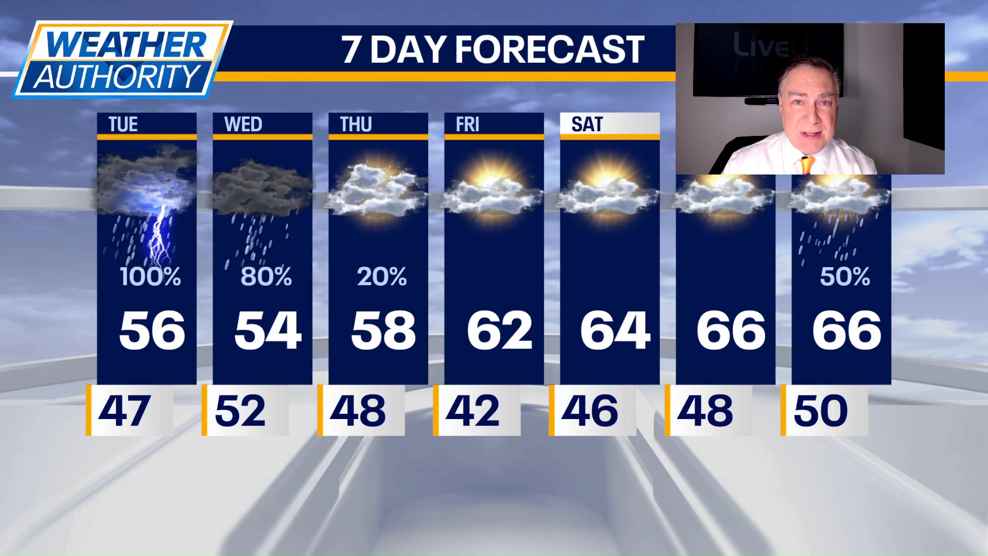 Chicago weather: Tuesday morning forecast