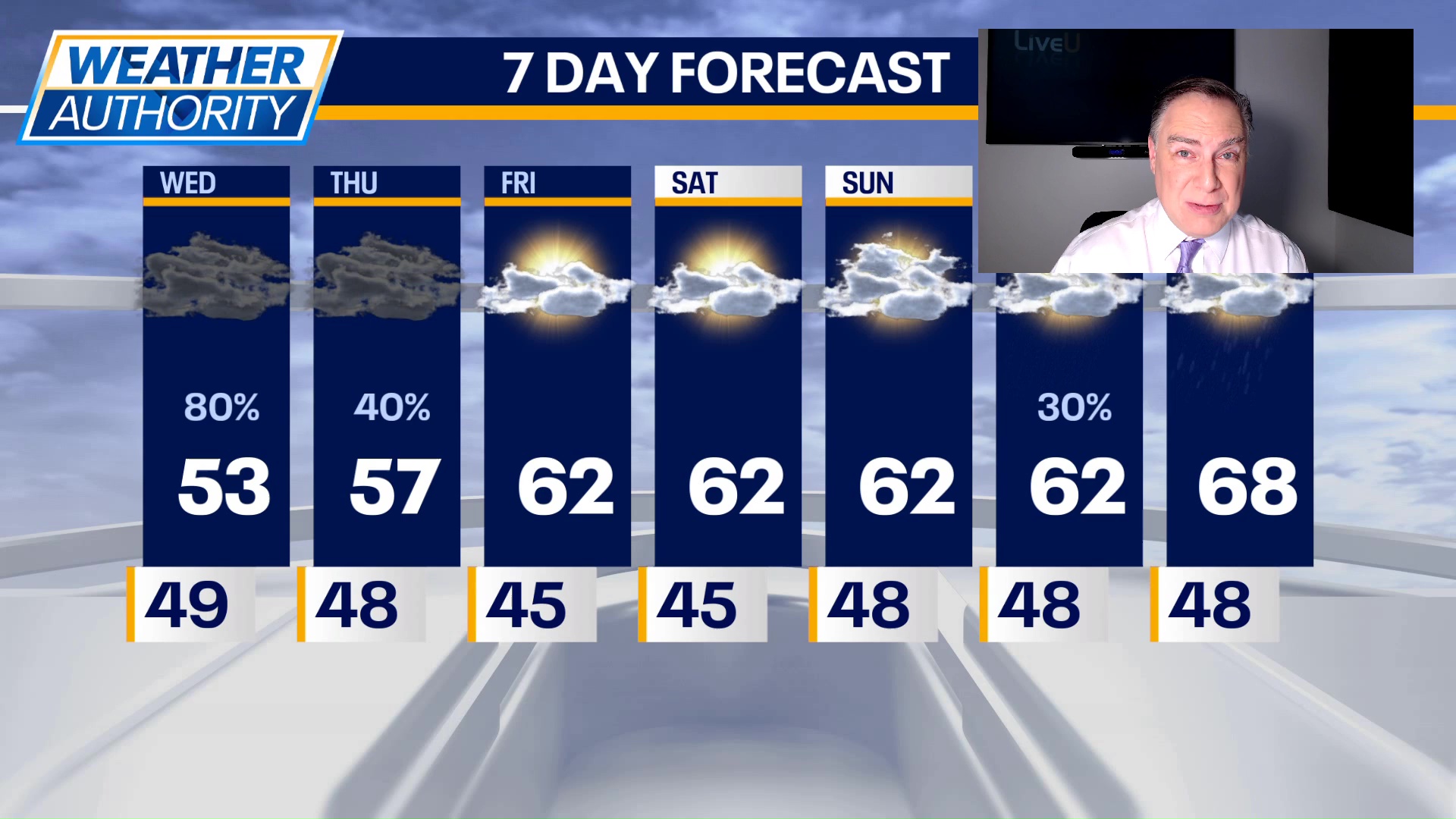 Chicago weather: Wednesday morning forecast