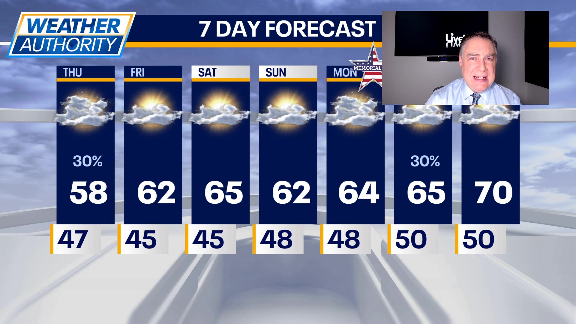 Chicago weather: Thursday morning forecast