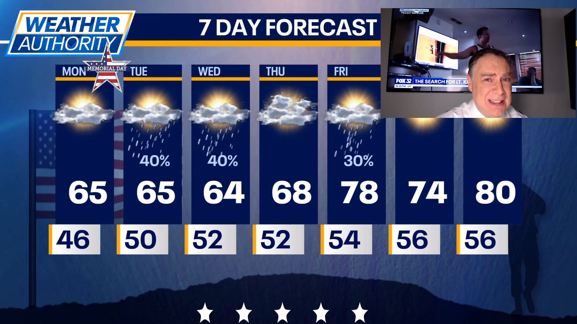 Chicago Weather: Below-normal temps for your Memorial Day