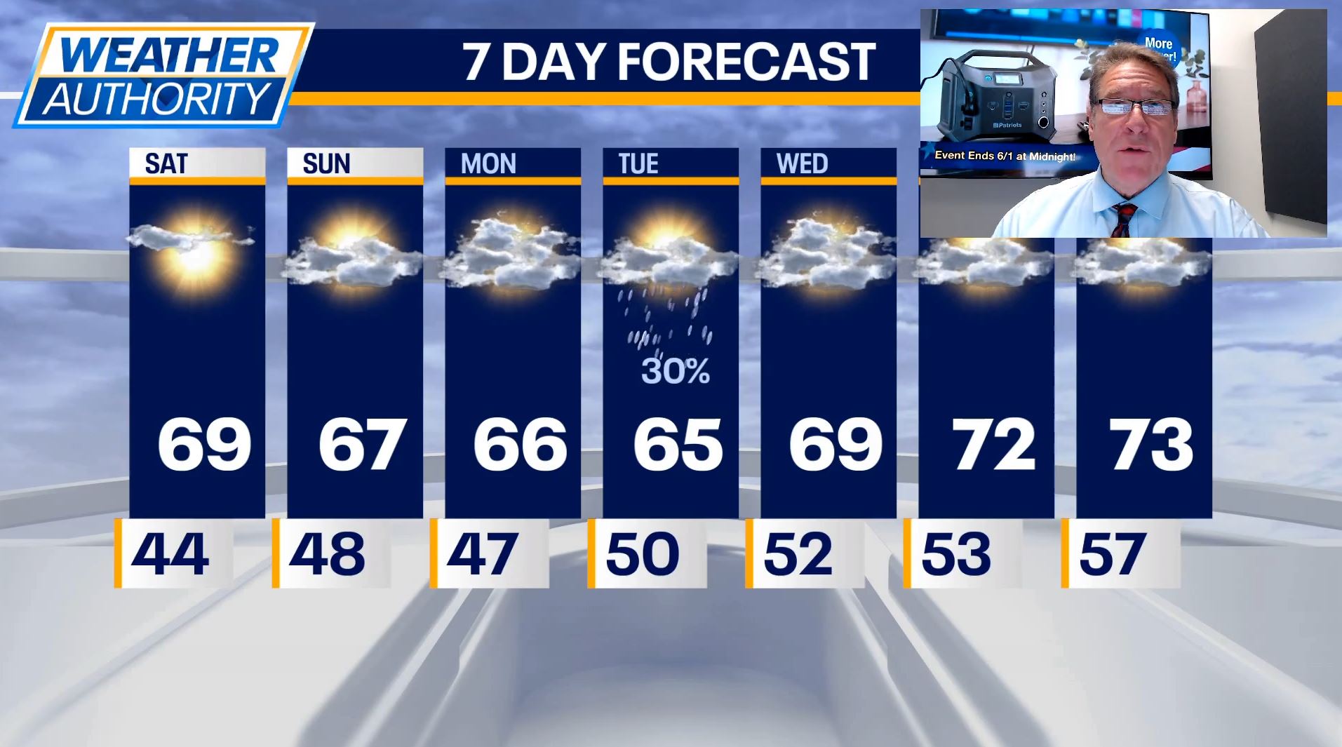 Chicago Weather: Plenty of sunshine, slightly cool temps for Saturday