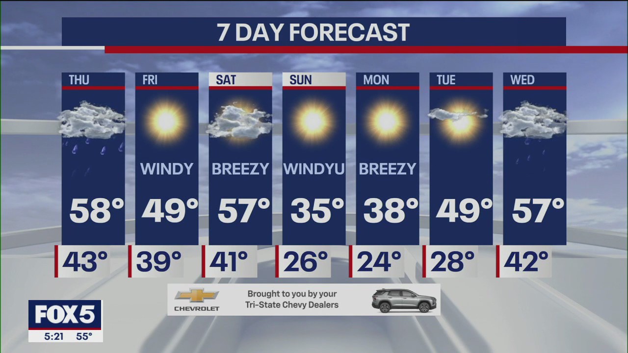 NYC weather forecast