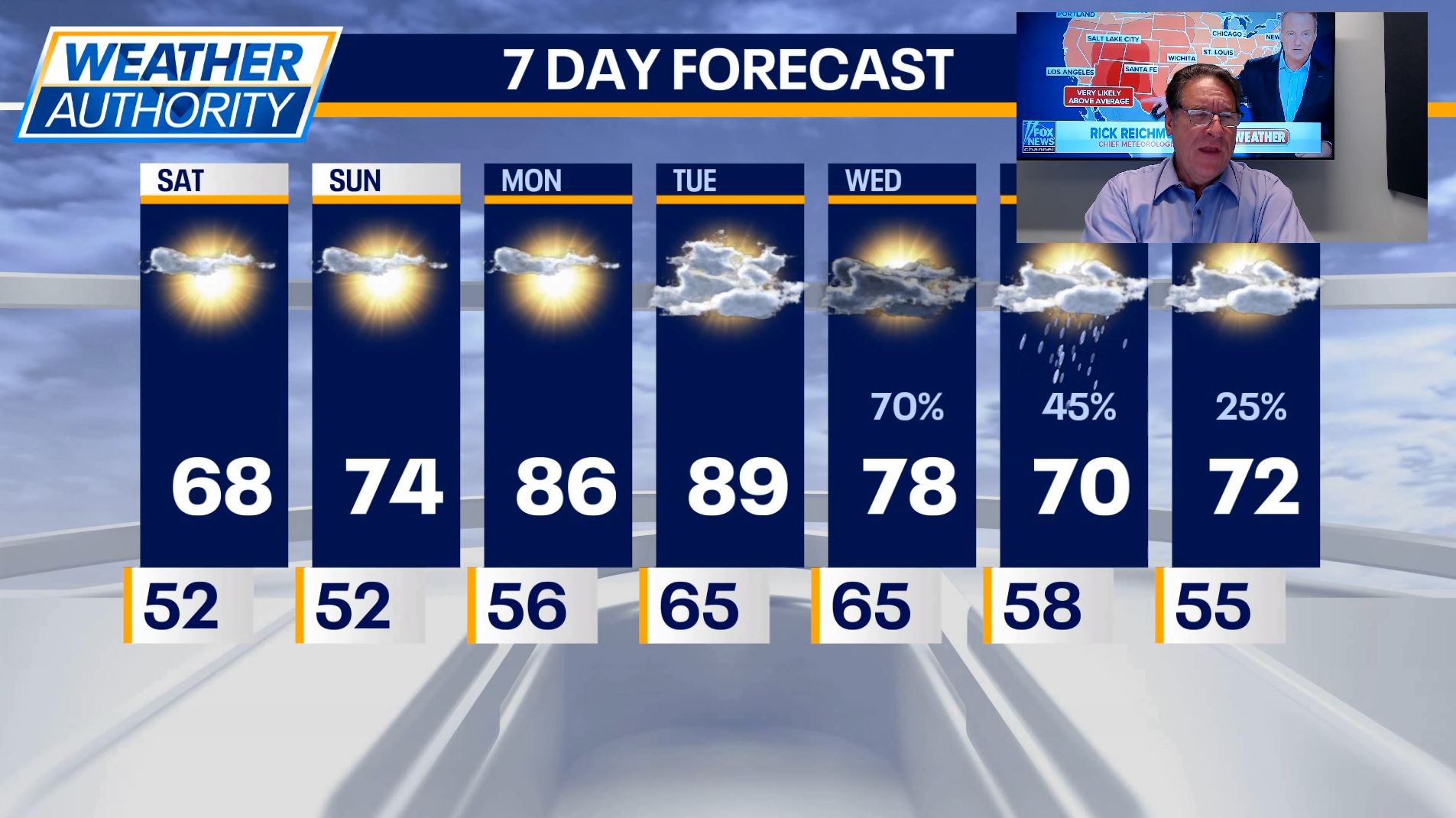 Chicago Weather: Hazy sunshine and range of temps throughout area