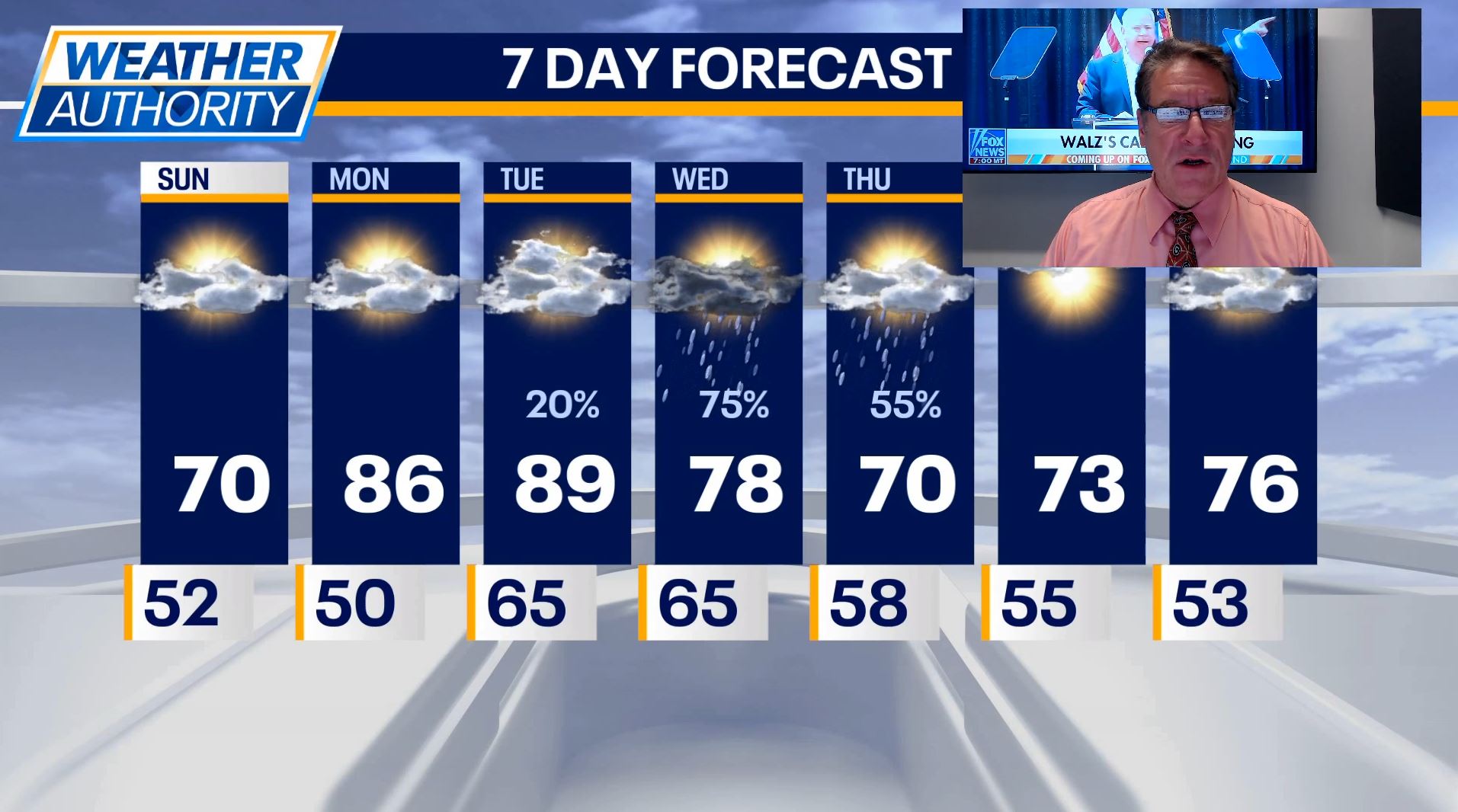 Chicago Weather: Sunshine for your Sunday and a big warm-up on the way