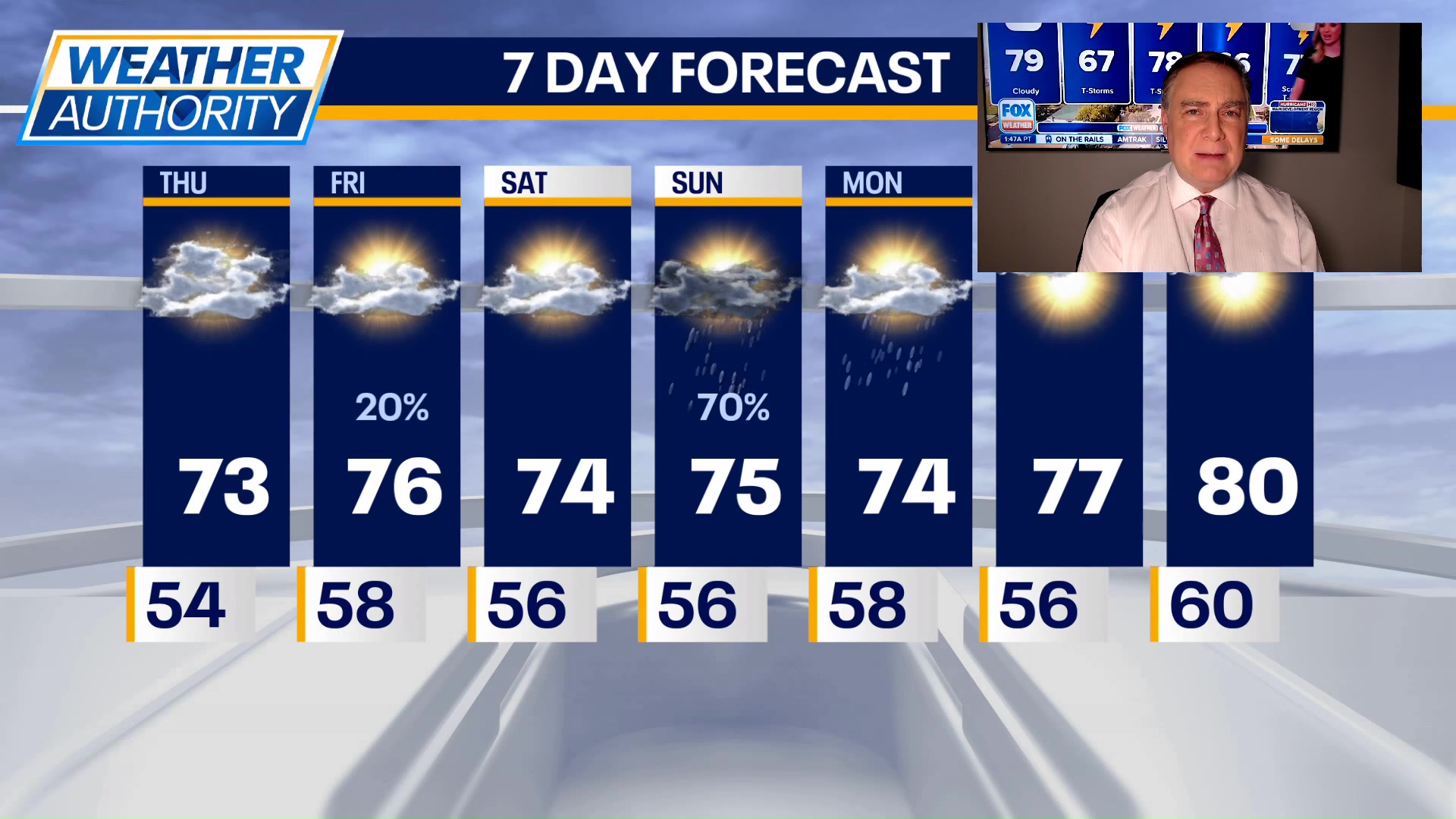 Chicago weather: Thursday morning forecast