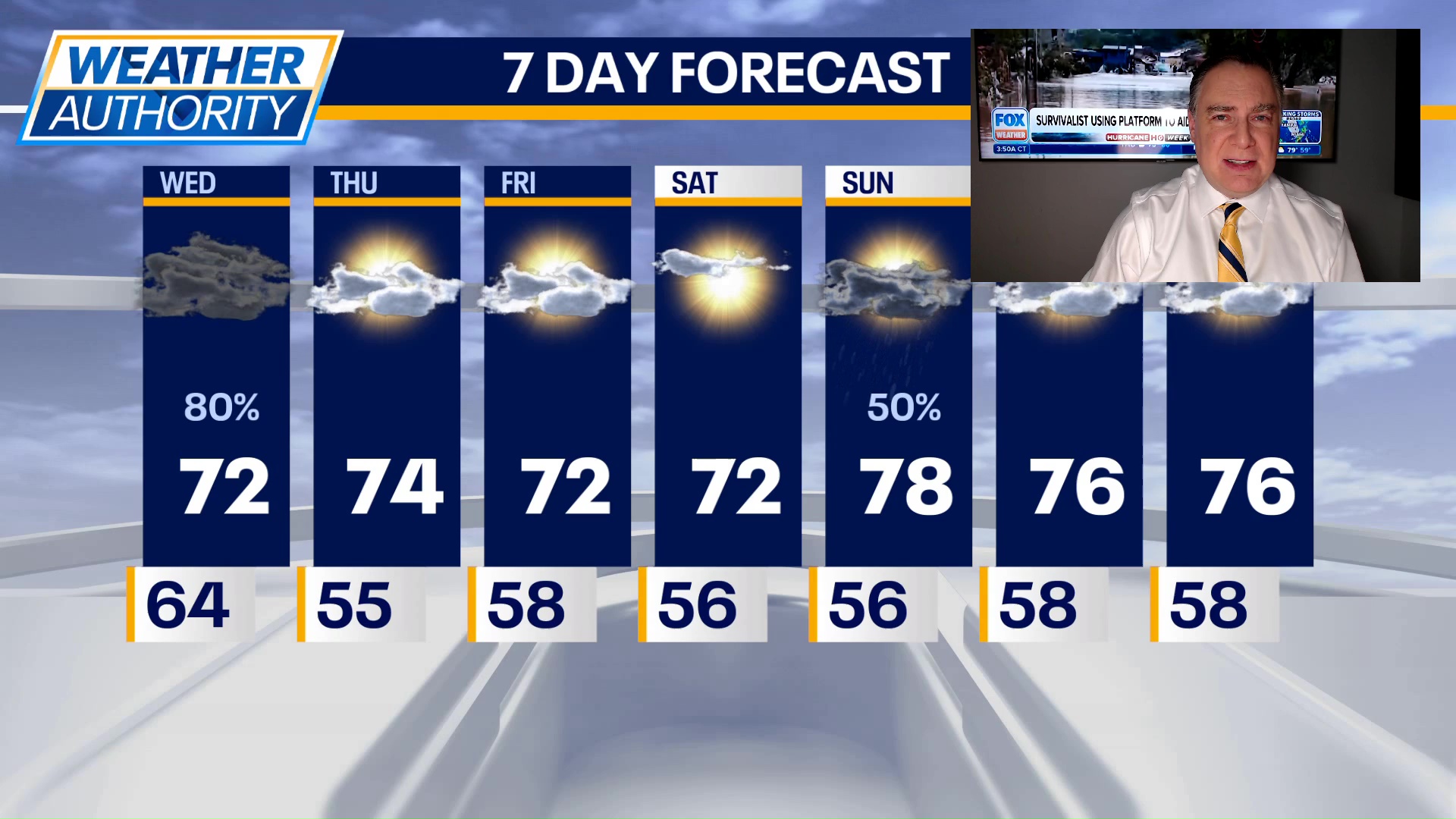 Chicago weather: Wednesday morning forecast