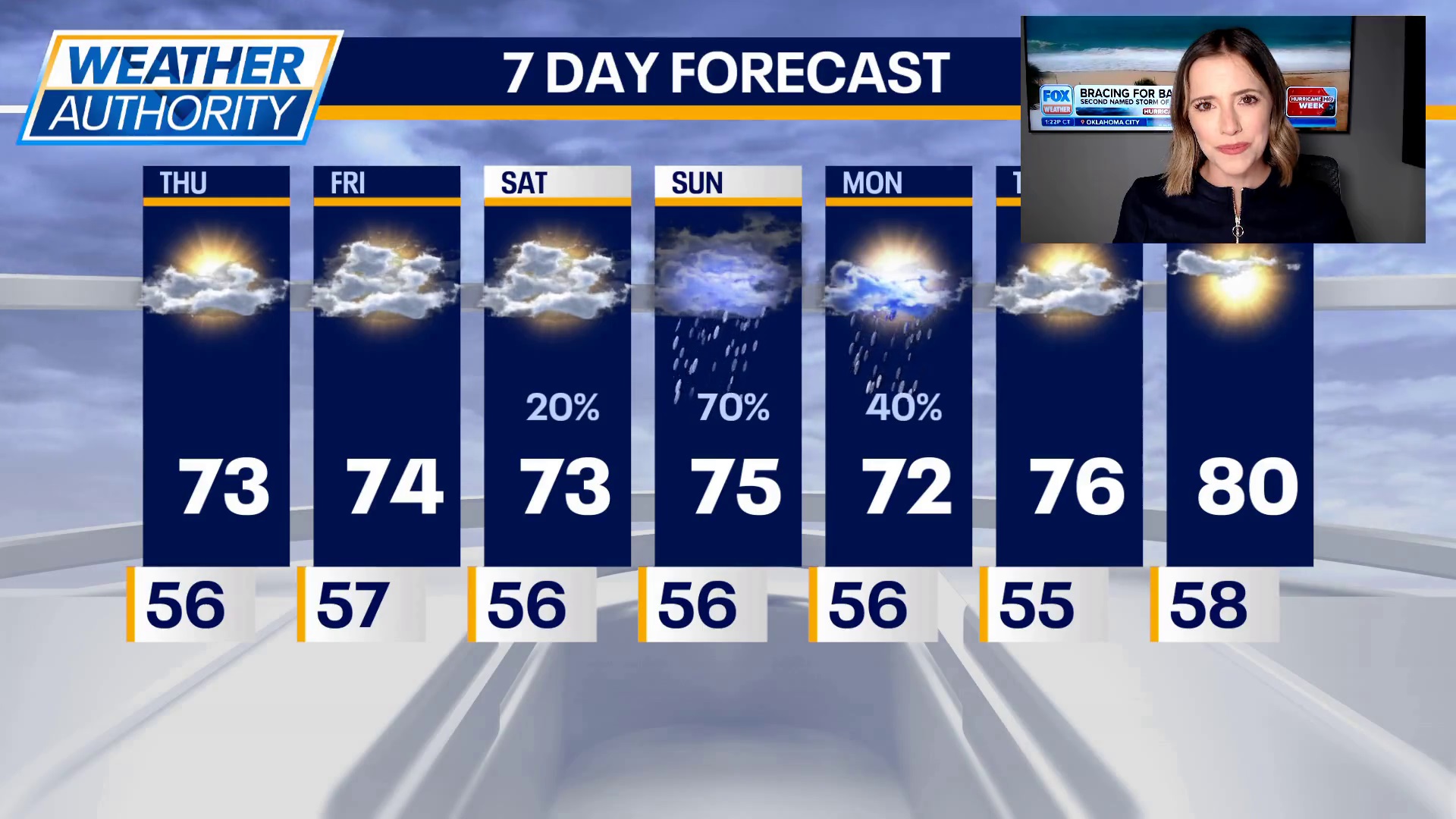 Your Thursday Chicago forecast