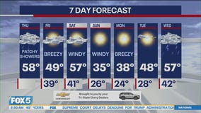 NYC weather forecast
