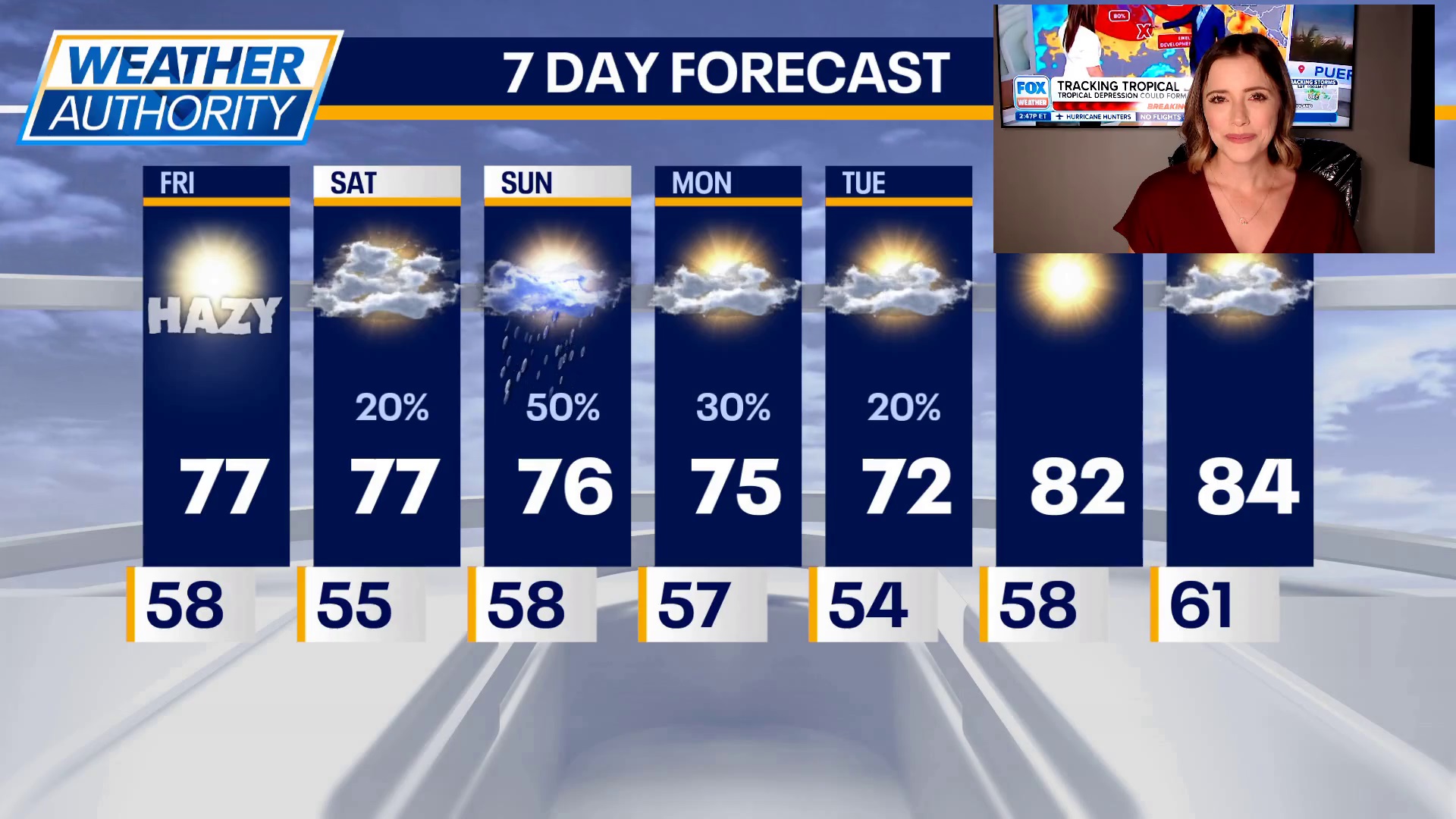 Your Chicago weekend forecast