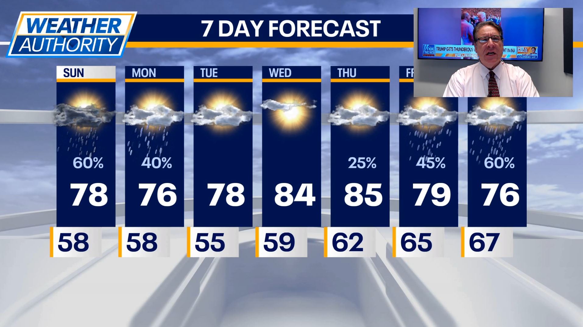 Chicago Weather: As air quality improves, a chance of rain for Sunday