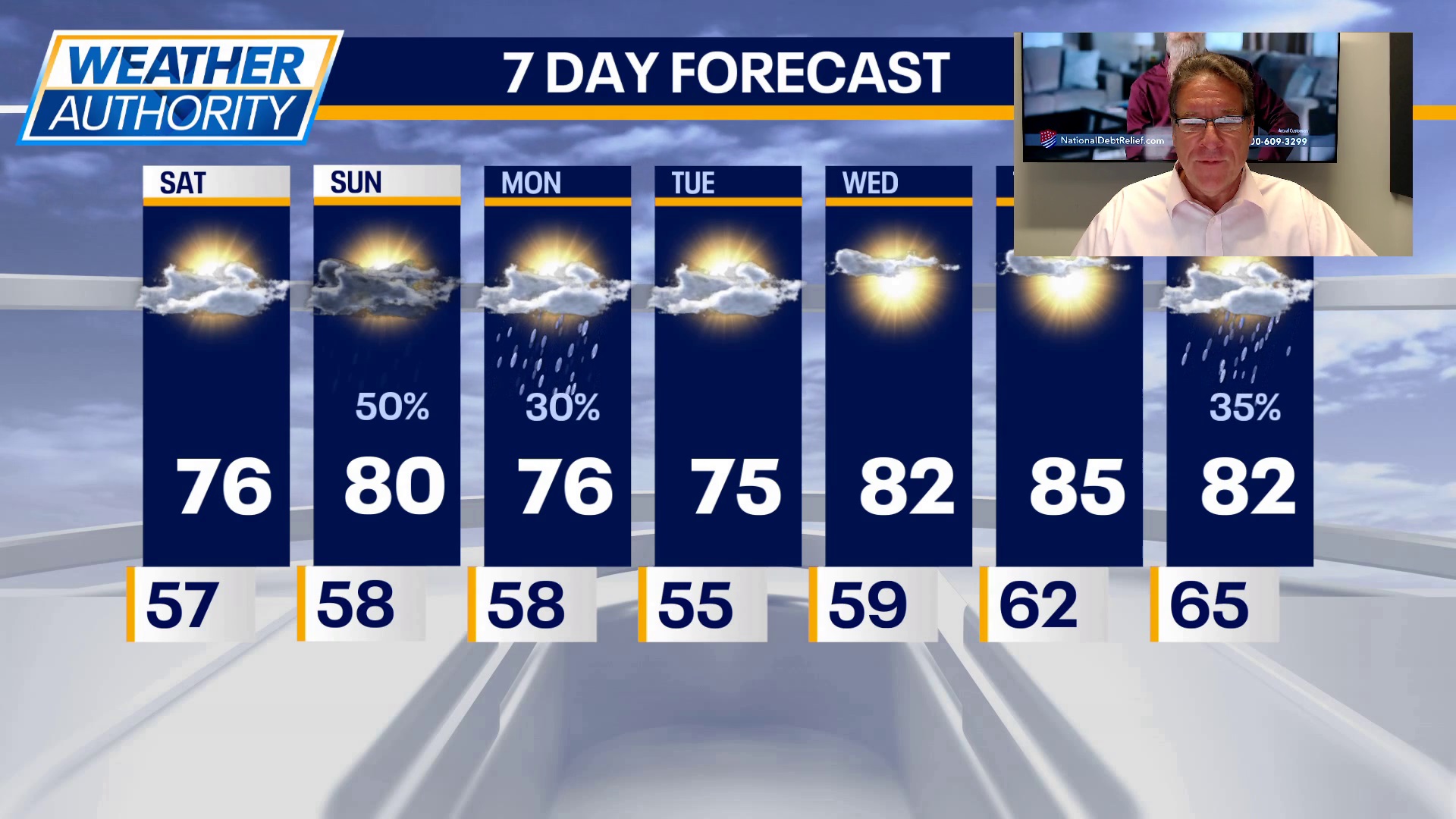 Mark's Chicago weekend forecast