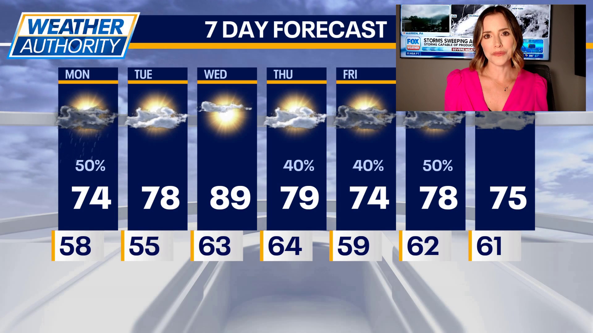 Chicago Weather: Sun and heat take over midweek