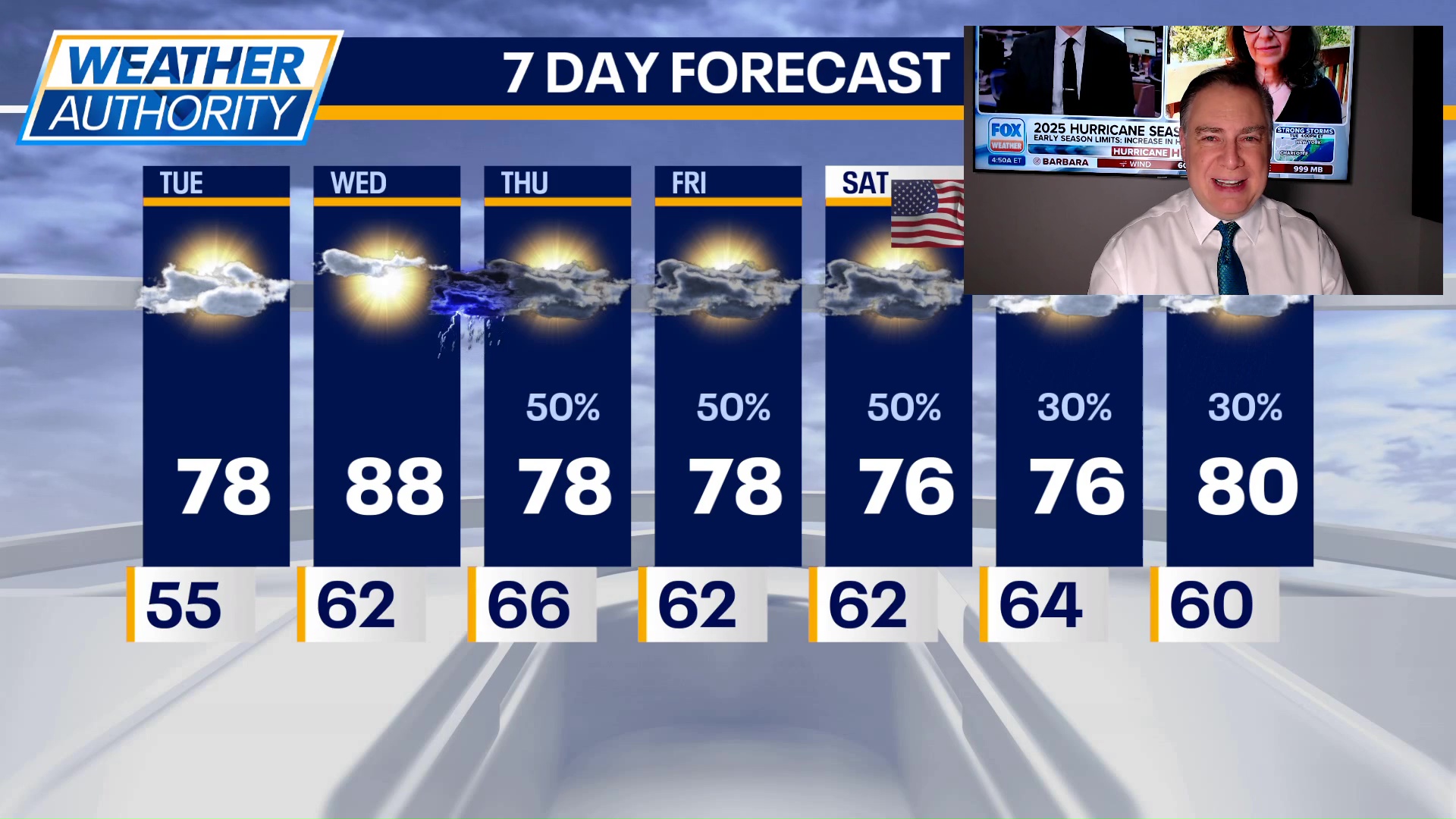 Chicago weather: Tuesday morning forecast