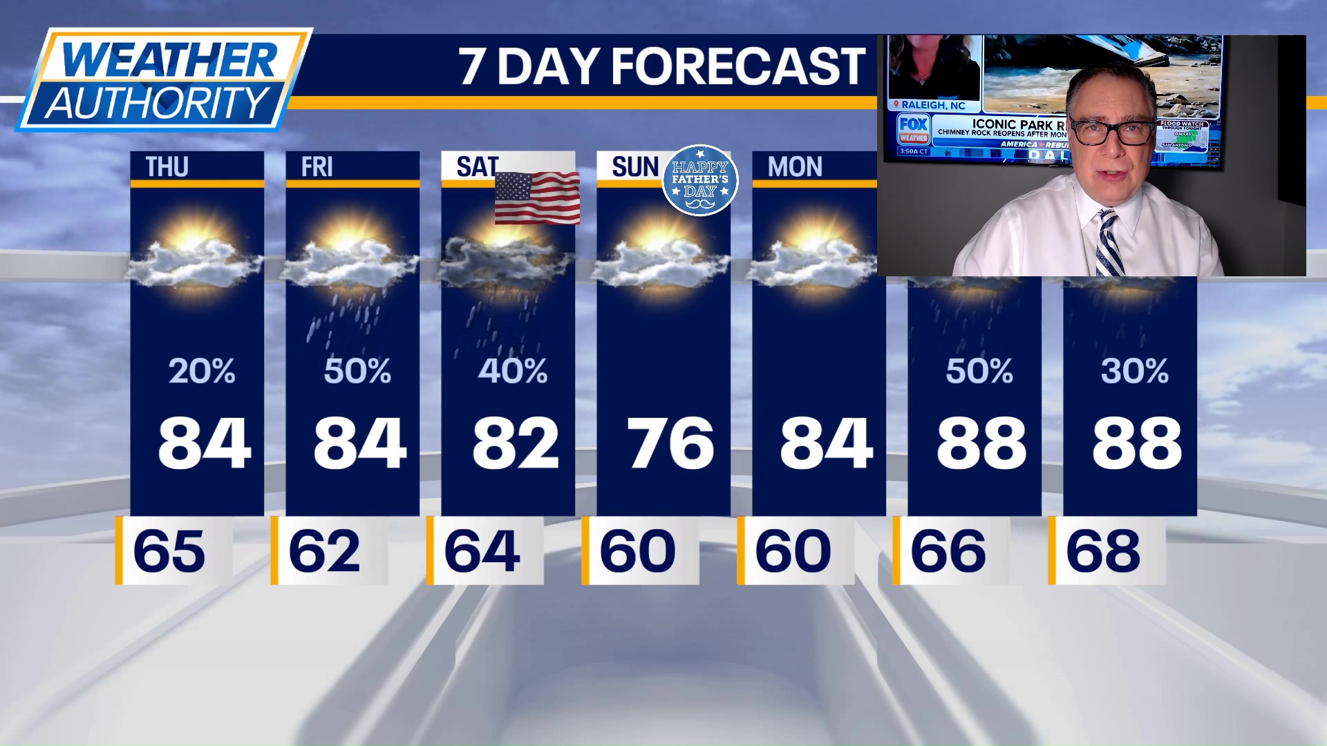 Chicago weather: Thursday morning forecast