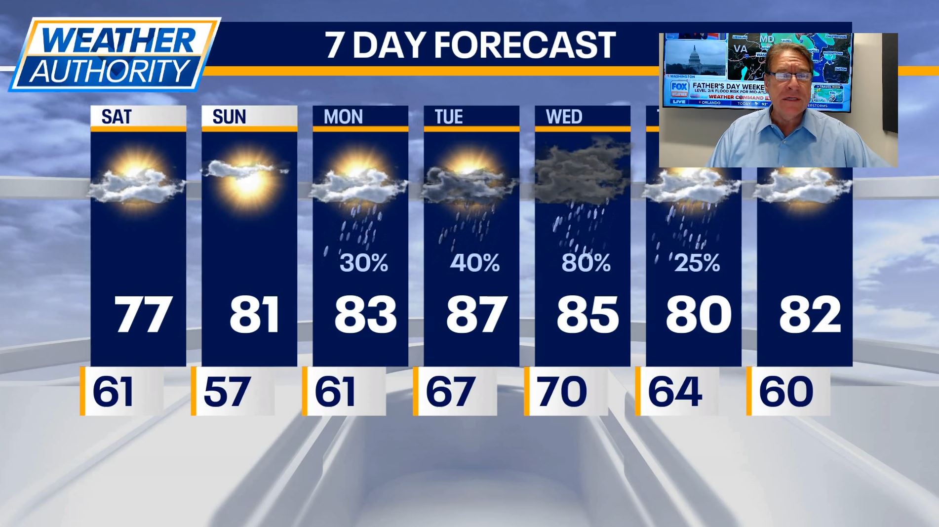 Chicago Weather: Despite cloudy start to Saturday, warm temps, sunshine ahead