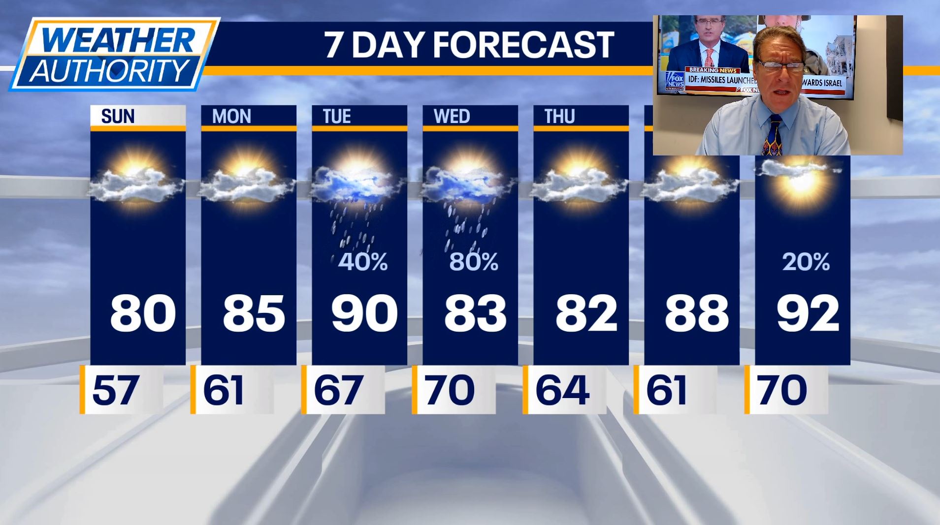 Chicago Weather: A mostly sunny, warm Father's Day