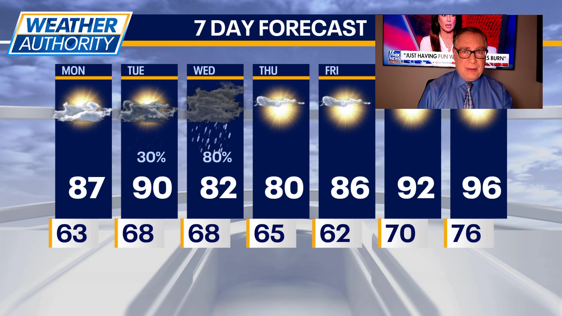 Chicago weather: Monday morning forecast