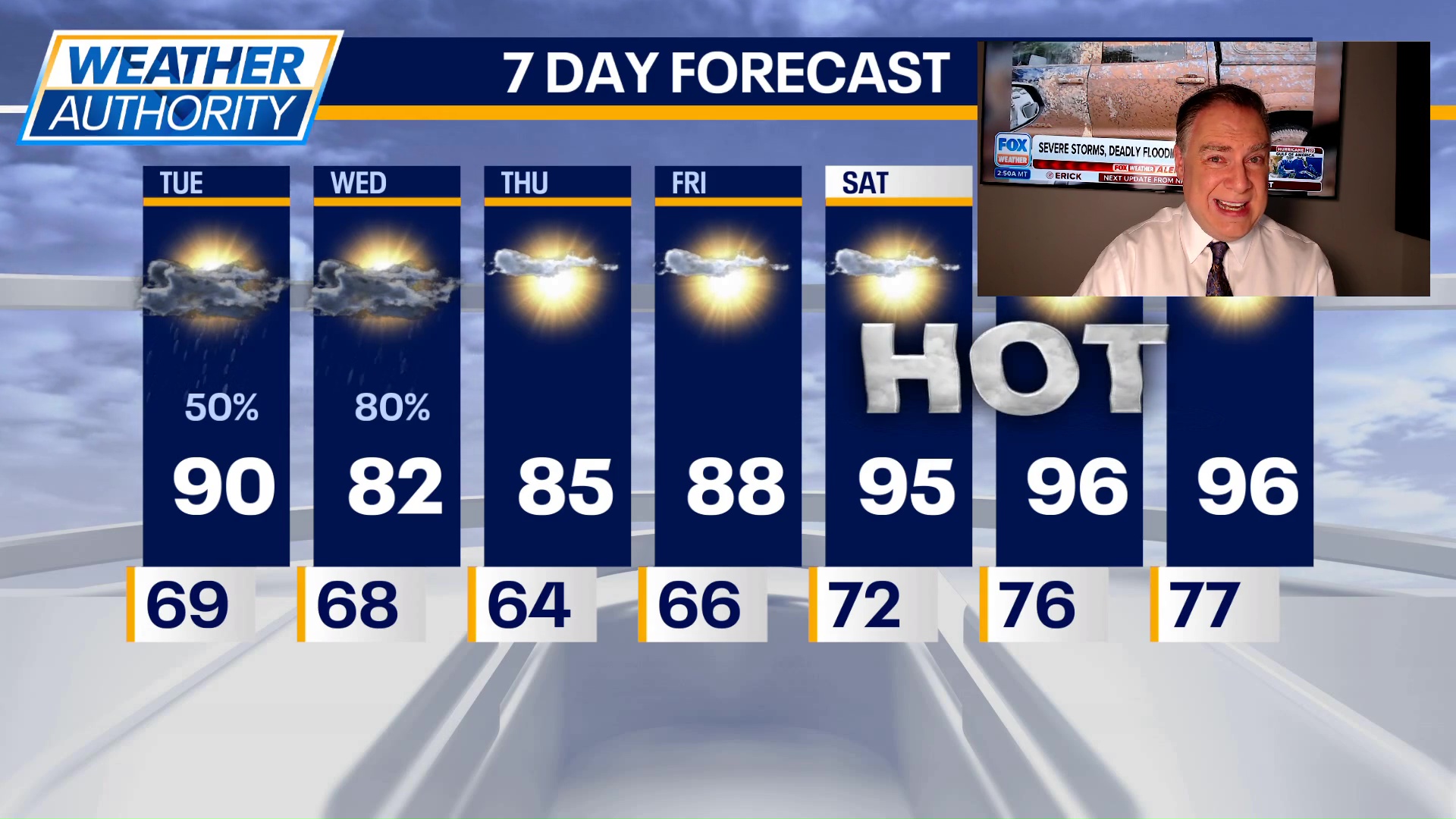 Chicago weather: Tuesday morning forecast