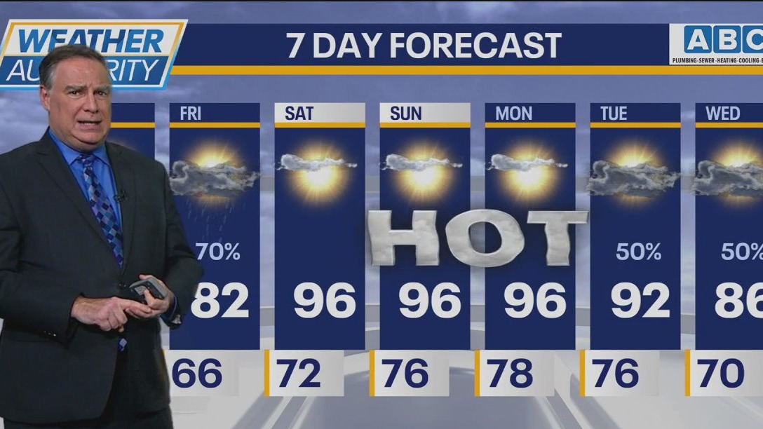 Chicago heatwave incoming