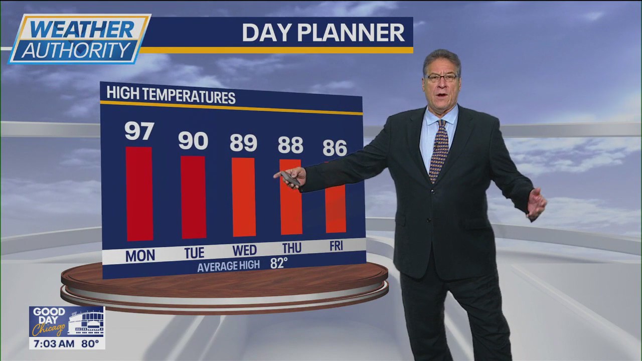 Chicago Weather: Extreme heat continues for Sunday