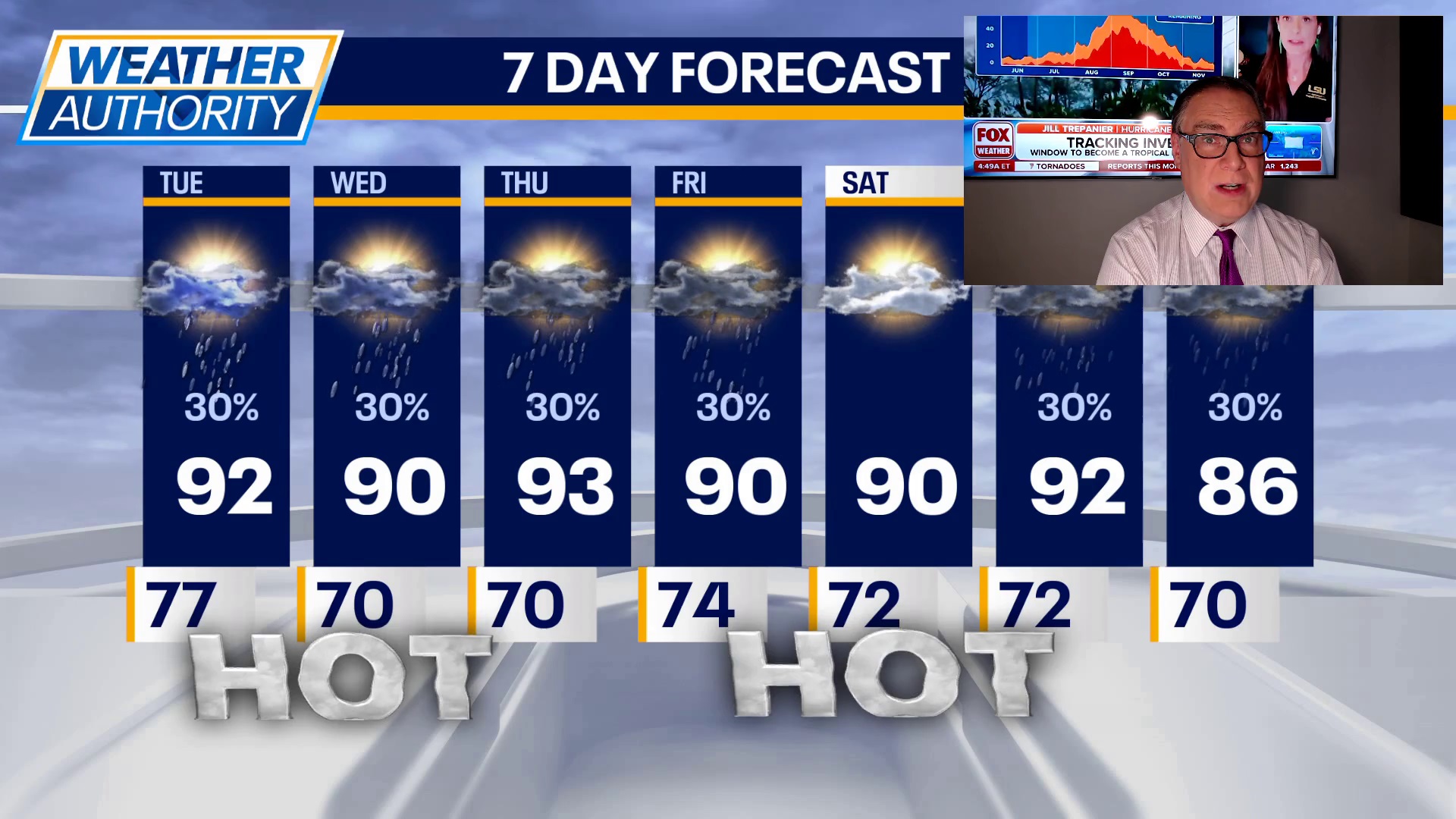 Heat holds on with only slim rain chances
