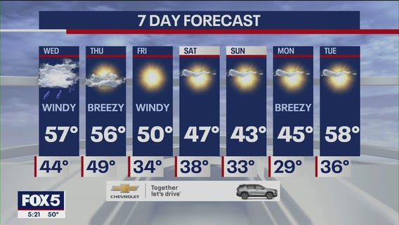 NYC weather forecast