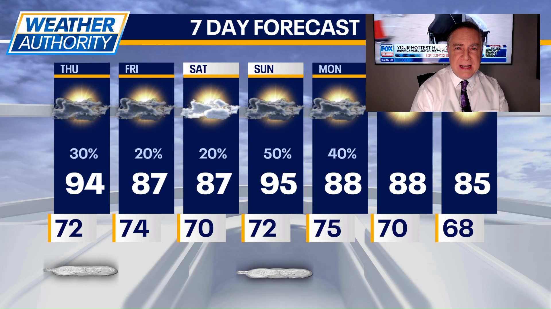 Chicago weather: Thursday morning forecast