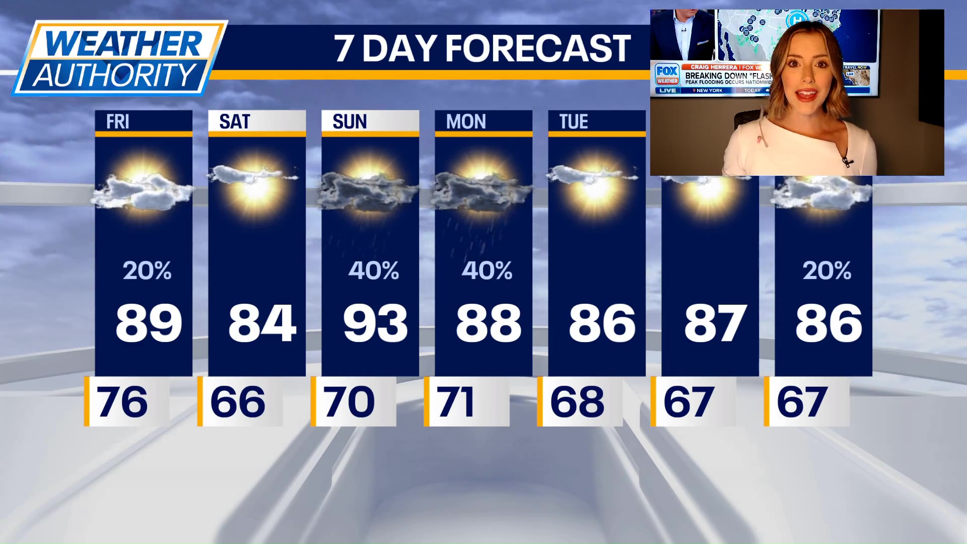 Chicago weather: Friday morning forecast