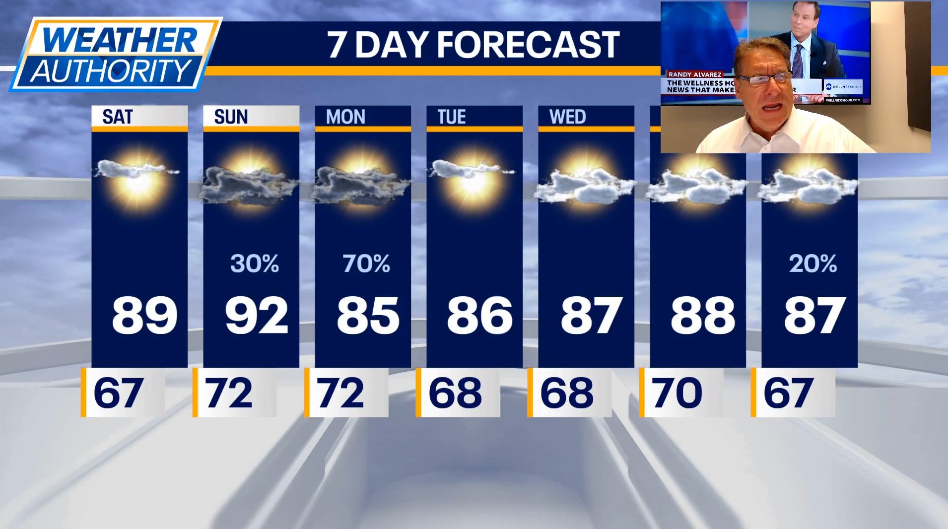 Chicago Weather: Lovely Saturday with plenty of sunshine