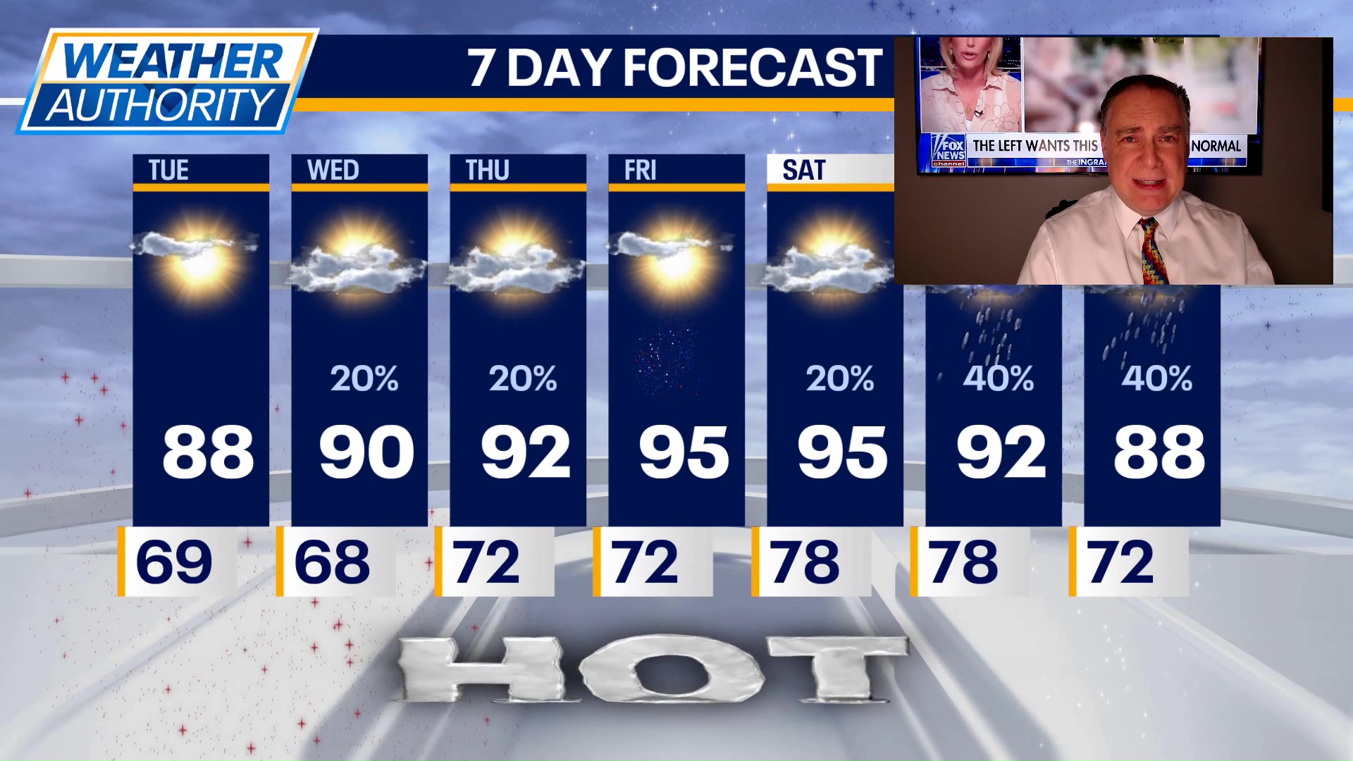 Chicago weather: Tuesday morning forecast