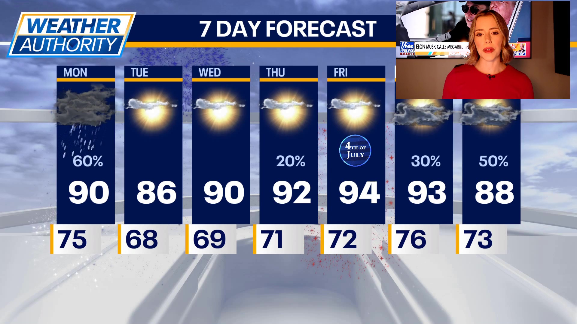 Chicago weather: Monday morning forecast