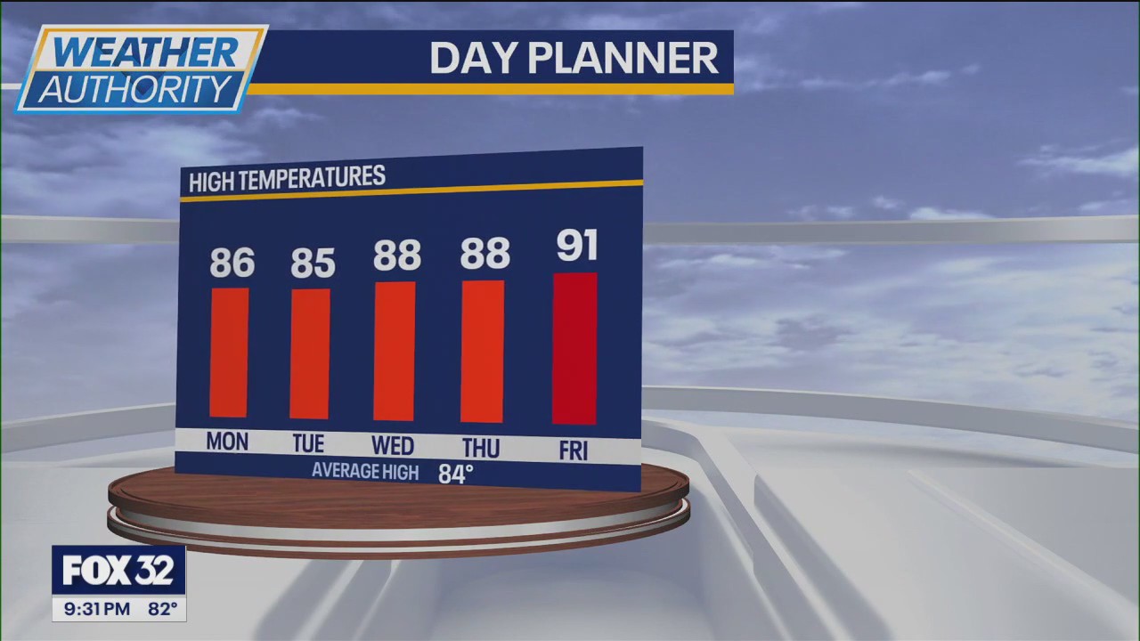 Chicago weather: Slightly cooler temperatures starting the workweek