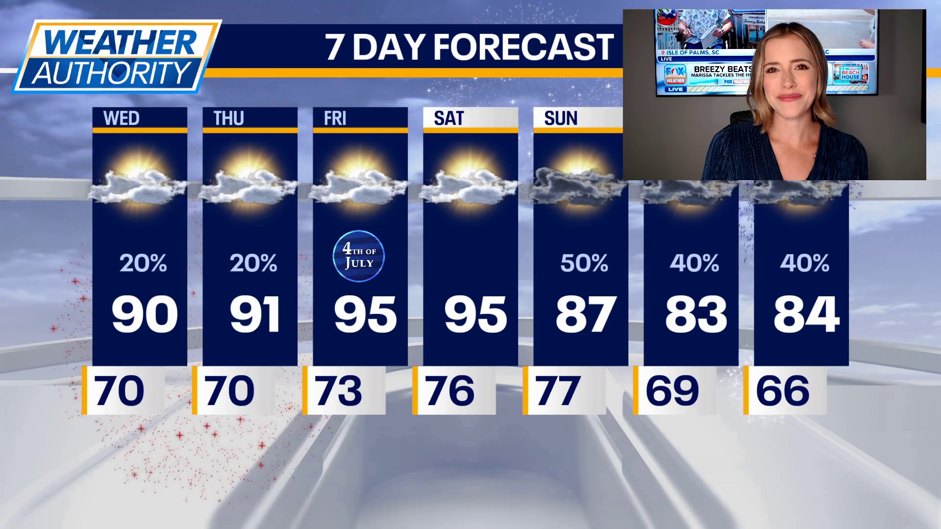 Kaitlin's Chicago forecast