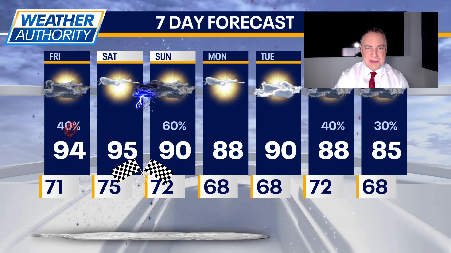 Chicago weather: Fourth of July forecast