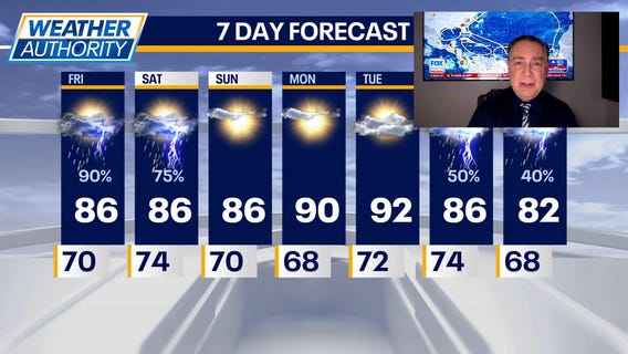 Chicago weather: Friday morning forecast