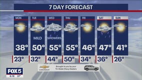 NYC weather forecast